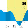 St. Catherine Cove tide chart for Sunday, May 30, 2021