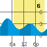 St. Catherine Cove tide chart for Thursday, May 6, 2021