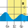 St. Catherine Cove tide chart for Saturday, May 8, 2021