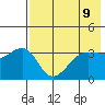 St. Catherine Cove tide chart for Sunday, May 9, 2021