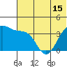 St. Catherine Cove tide chart for Tuesday, June 15, 2021