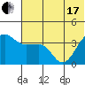 St. Catherine Cove tide chart for Thursday, June 17, 2021