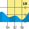 St. Catherine Cove tide chart for Friday, June 18, 2021
