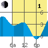 St. Catherine Cove tide chart for Tuesday, June 1, 2021