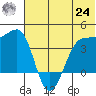 St. Catherine Cove tide chart for Thursday, June 24, 2021