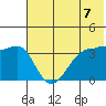 St. Catherine Cove tide chart for Monday, June 7, 2021