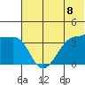 St. Catherine Cove tide chart for Tuesday, June 8, 2021