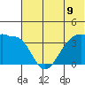 St. Catherine Cove tide chart for Wednesday, June 9, 2021