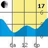 St. Catherine Cove tide chart for Saturday, July 17, 2021