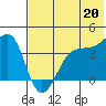 St. Catherine Cove tide chart for Tuesday, July 20, 2021