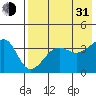 St. Catherine Cove tide chart for Saturday, July 31, 2021