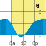 St. Catherine Cove tide chart for Tuesday, July 6, 2021