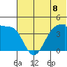 St. Catherine Cove tide chart for Thursday, July 8, 2021