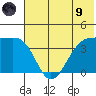 St. Catherine Cove tide chart for Friday, July 9, 2021