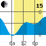 St. Catherine Cove tide chart for Sunday, August 15, 2021