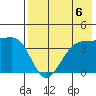 St. Catherine Cove tide chart for Friday, August 6, 2021