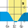 St. Catherine Cove tide chart for Monday, August 9, 2021