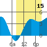 St. Catherine Cove tide chart for Wednesday, September 15, 2021