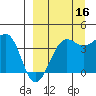 St. Catherine Cove tide chart for Thursday, September 16, 2021