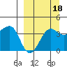 St. Catherine Cove tide chart for Saturday, September 18, 2021