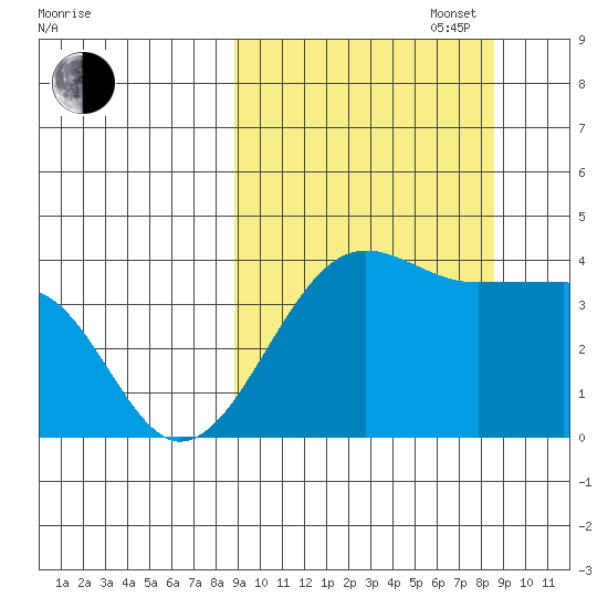 St. Catherine Cove tide chart for Tuesday, September 28, 2021