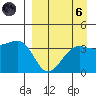 St. Catherine Cove tide chart for Monday, September 6, 2021