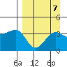 St. Catherine Cove tide chart for Tuesday, September 7, 2021