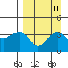 St. Catherine Cove tide chart for Wednesday, September 8, 2021