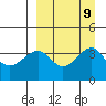St. Catherine Cove tide chart for Thursday, September 9, 2021