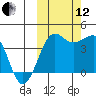 St. Catherine Cove tide chart for Tuesday, October 12, 2021