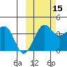 St. Catherine Cove tide chart for Friday, October 15, 2021