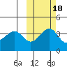 St. Catherine Cove tide chart for Monday, October 18, 2021