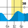 St. Catherine Cove tide chart for Saturday, October 30, 2021