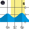 St. Catherine Cove tide chart for Wednesday, October 6, 2021