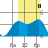 St. Catherine Cove tide chart for Friday, October 8, 2021