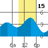 St. Catherine Cove tide chart for Monday, November 15, 2021