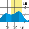 St. Catherine Cove tide chart for Tuesday, November 16, 2021