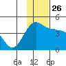 St. Catherine Cove tide chart for Friday, November 26, 2021