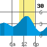 St. Catherine Cove tide chart for Tuesday, November 30, 2021