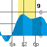 St. Catherine Cove tide chart for Tuesday, November 9, 2021