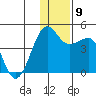 St. Catherine Cove tide chart for Thursday, December 9, 2021