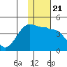 St. Catherine Cove tide chart for Friday, January 21, 2022