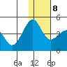 St. Catherine Cove tide chart for Saturday, January 8, 2022