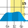 St. Catherine Cove tide chart for Tuesday, March 15, 2022