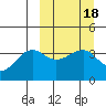 St. Catherine Cove tide chart for Friday, March 18, 2022
