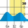 St. Catherine Cove tide chart for Wednesday, March 30, 2022