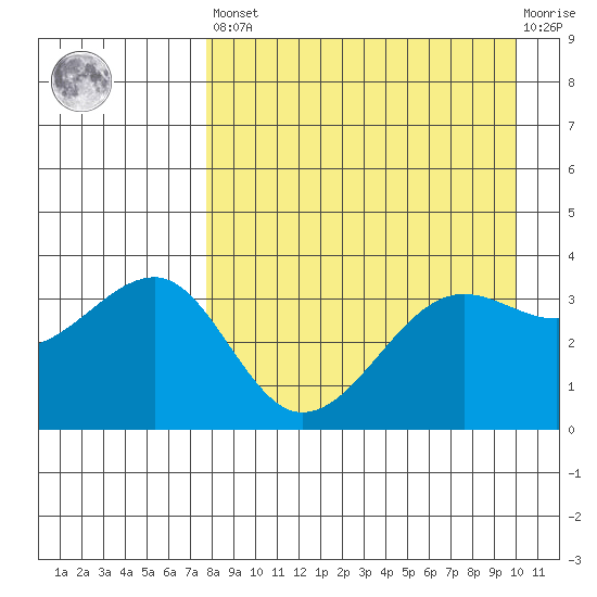St. Catherine Cove tide chart for Saturday, April 16, 2022