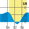 St. Catherine Cove tide chart for Monday, April 18, 2022