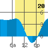 St. Catherine Cove tide chart for Wednesday, April 20, 2022