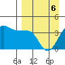 St. Catherine Cove tide chart for Wednesday, April 6, 2022